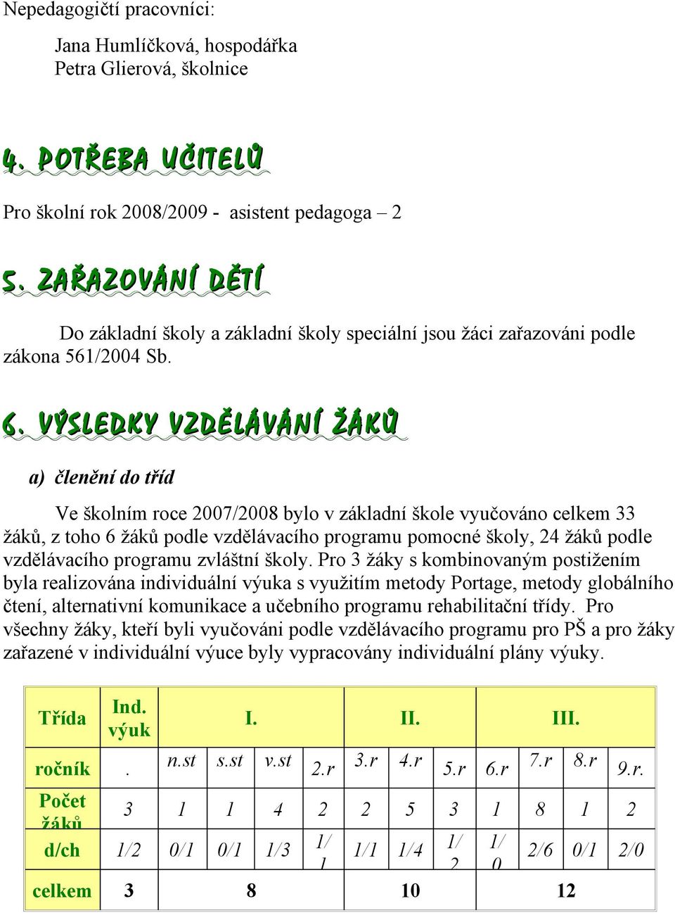 pomocné školy, 4 žáků podle vzdělávacího programu zvláštní školy Pro žáky s kombinovaným postižením byla realizována individuální výuka s využitím metody Portage, metody globálního čtení,