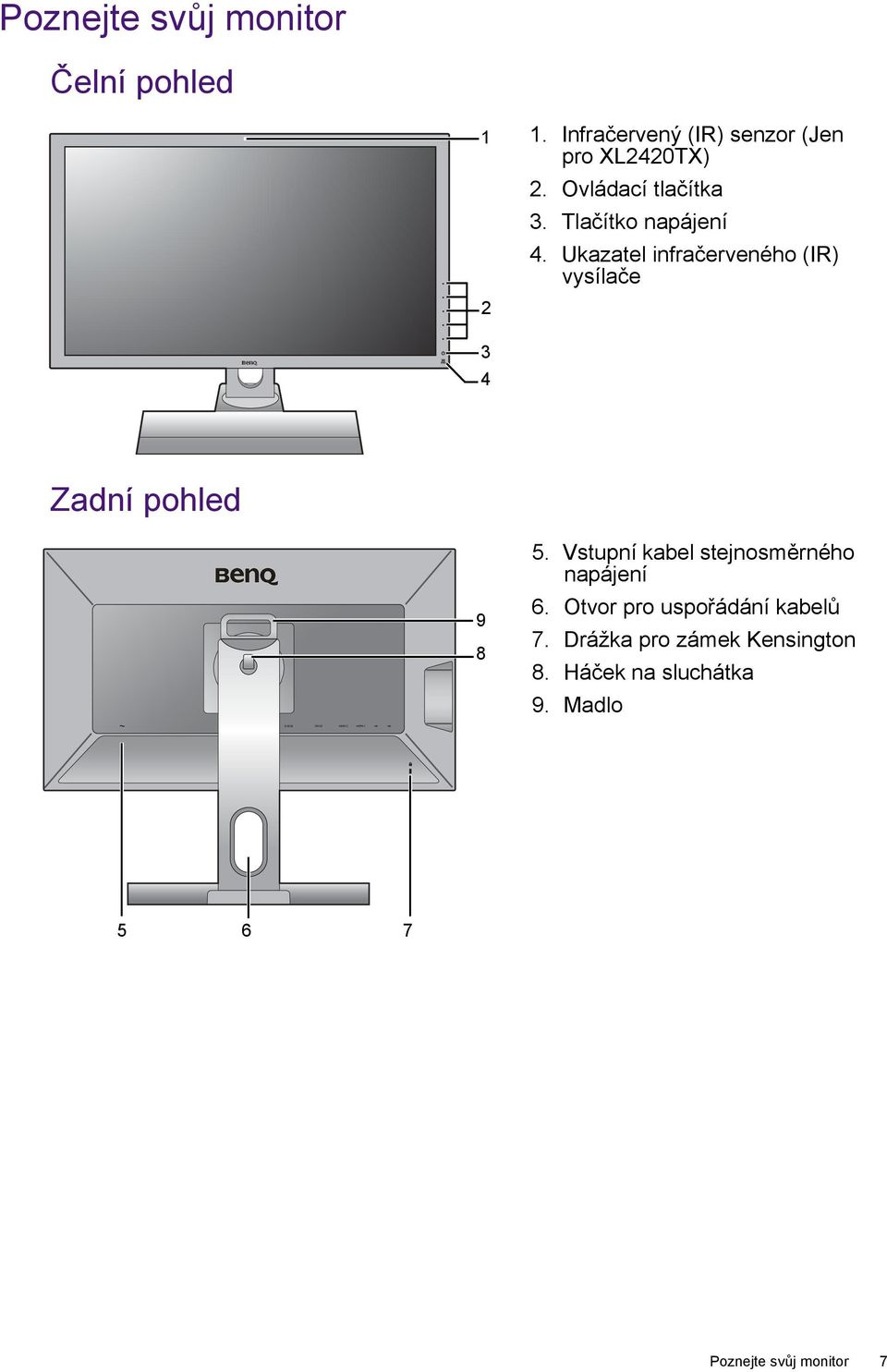 Ukazatel infračerveného (IR) vysílače 3 4 Zadní pohled 9 8 5.