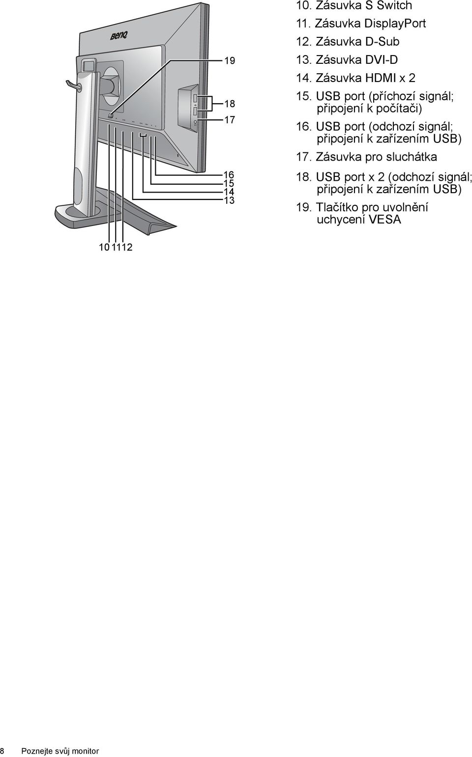 USB port (odchozí signál; připojení k zařízením USB) 17. Zásuvka pro sluchátka 18.