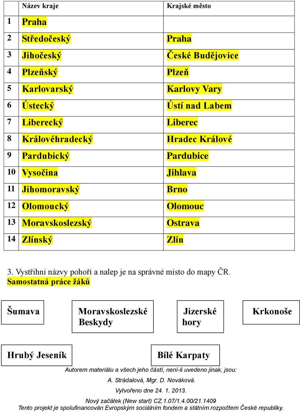 11 Jihomoravský Brno 12 Olomoucký Olomouc 13 Moravskoslezský Ostrava 14 Zlínský Zlín 3.