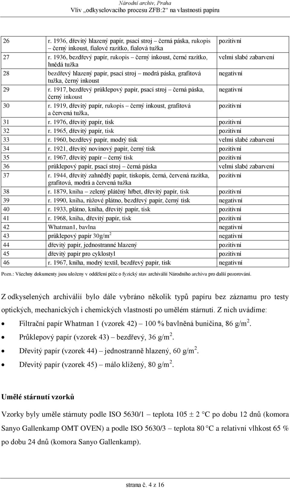 1917, bezdřevý průklepový papír, psací stroj černá páska, negativní černý inkoust 30 r. 1919, dřevitý papír, rukopis černý inkoust, grafitová pozitivní a červená tužka, 31 r.