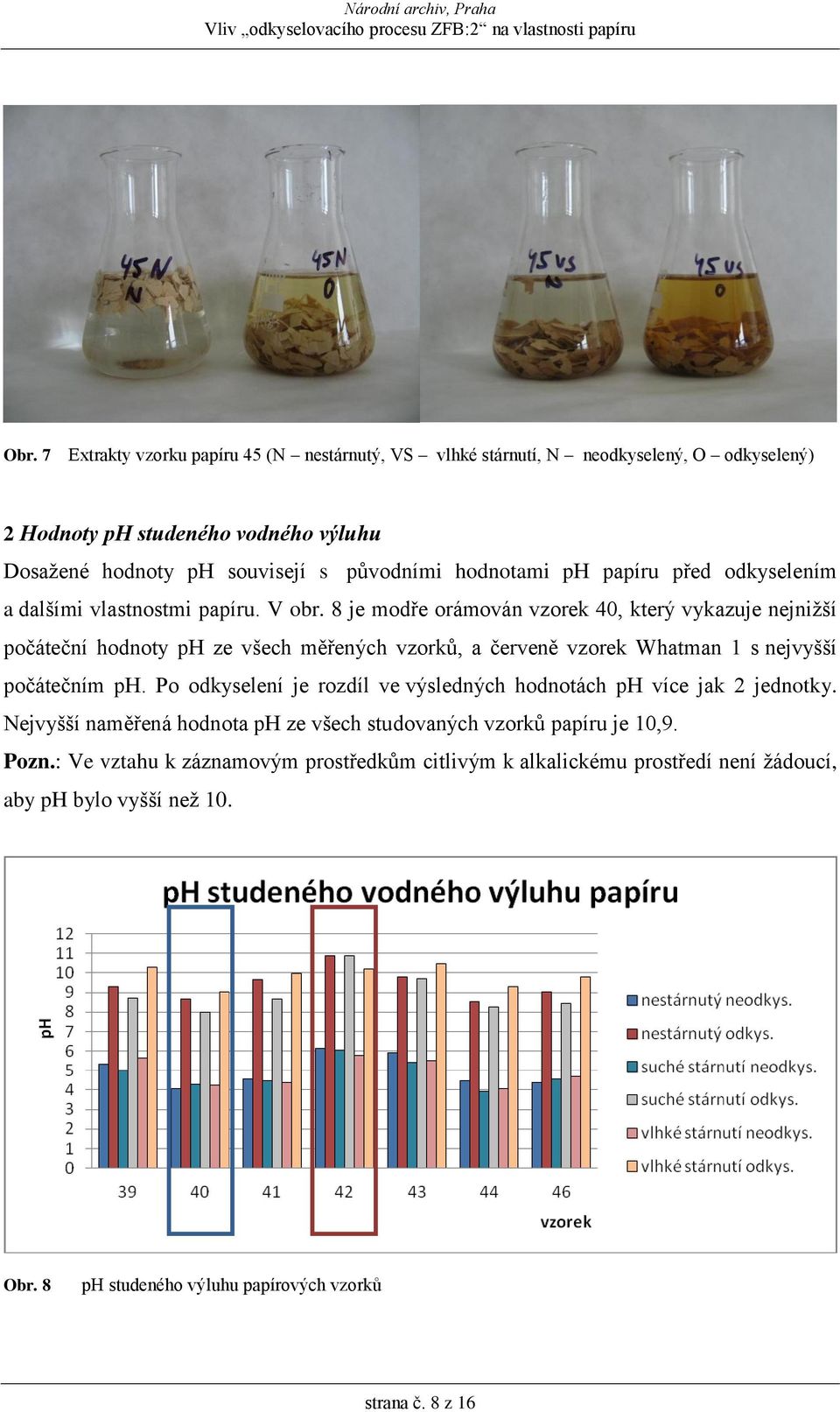 8 je modře orámován vzorek 40, který vykazuje nejnižší počáteční hodnoty ph ze všech měřených vzorků, a červeně vzorek Whatman 1 s nejvyšší počátečním ph.