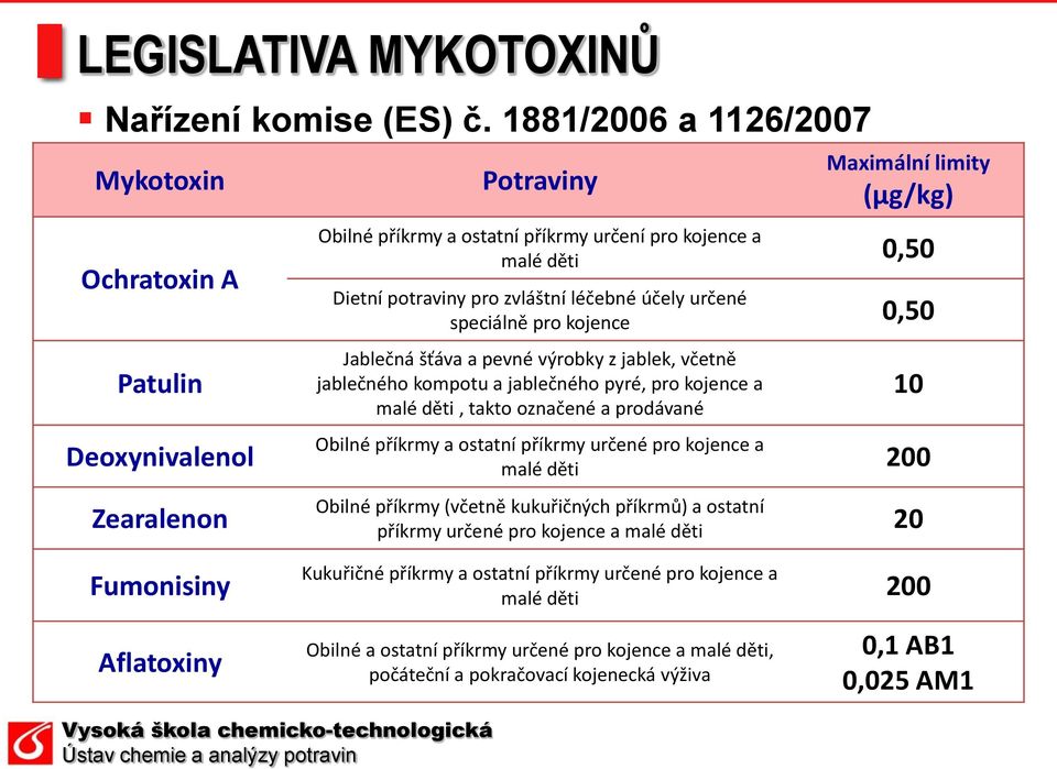 pro zvláštní léčebné účely určené speciálně pro kojence 0,50 Jablečná šťáva a pevné výrobky z jablek, včetně jablečného kompotu a jablečného pyré, pro kojence a malé děti, takto označené a prodávané