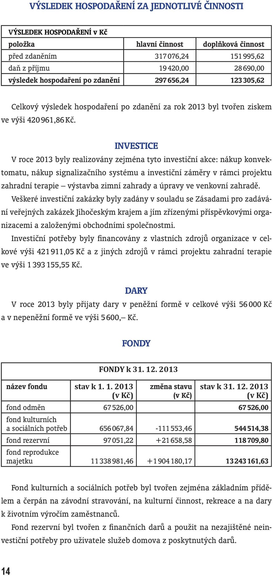 INVESTICE V roce 2013 byly realizovány zejména tyto investiční akce: nákup konvektomatu, nákup signalizačního systému a investiční záměry v rámci projektu zahradní terapie výstavba zimní zahrady a