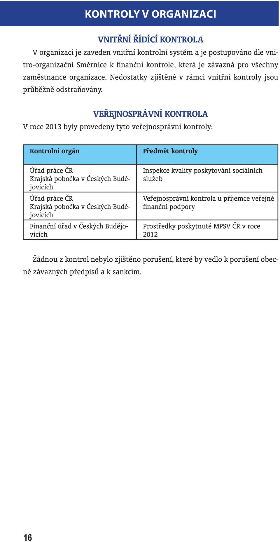 VEŘEJNOSPRÁVNÍ KONTROLA V roce 2013 byly provedeny tyto veřejnosprávní kontroly: Kontrolní orgán Úřad práce ČR Krajská pobočka v Českých Budějovicích Úřad práce ČR Krajská pobočka v Českých