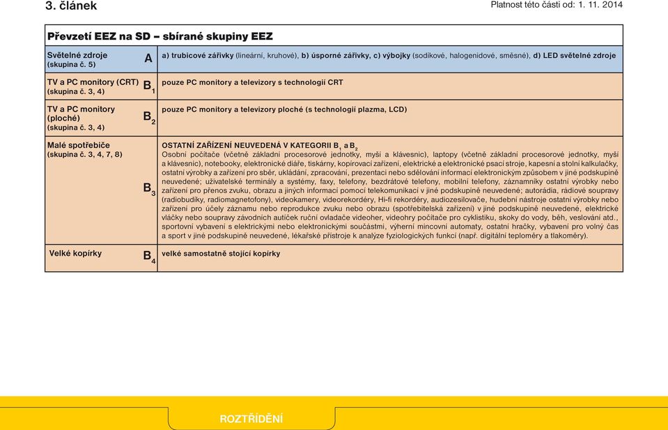 3, 4, 7, 8) Velké kopírky A B 1 B 2 B 3 B 4 a) trubicové zářivky (lineární, kruhové), b) úspné zářivky, c) výbojky (sodíkové, halogenidové, směsné), d) LED světelné zdroje pouze PC monity a televizy