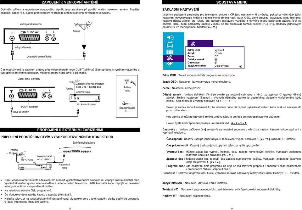Zadní panel televizoru Anténa ZÁKLADNÍ NASTAVENÍ SOUSTAVA MENU Všechny podstatné parametry pro televizoru provoz v ČR jsou nastaveny již z výroby, pokud by vám však jejich nastavení nevyhovovalo