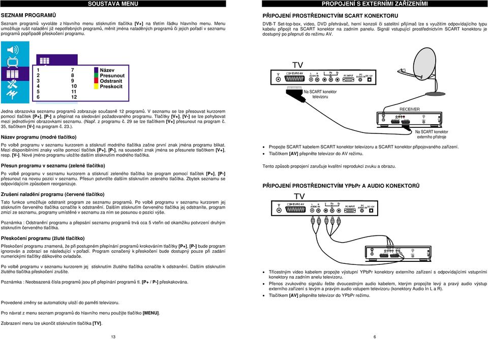 PROPOJENÍ S EXTERNÍMI ZAŘÍZENÍMI Propojení s externími zařízeními PŘIPOJENÍ PROSTŘEDNICTVÍM SCART KONEKTORU DVB-T Set-top-box, video, DVD přehrávač, herní konzoli či satelitní přijímač lze s využitím