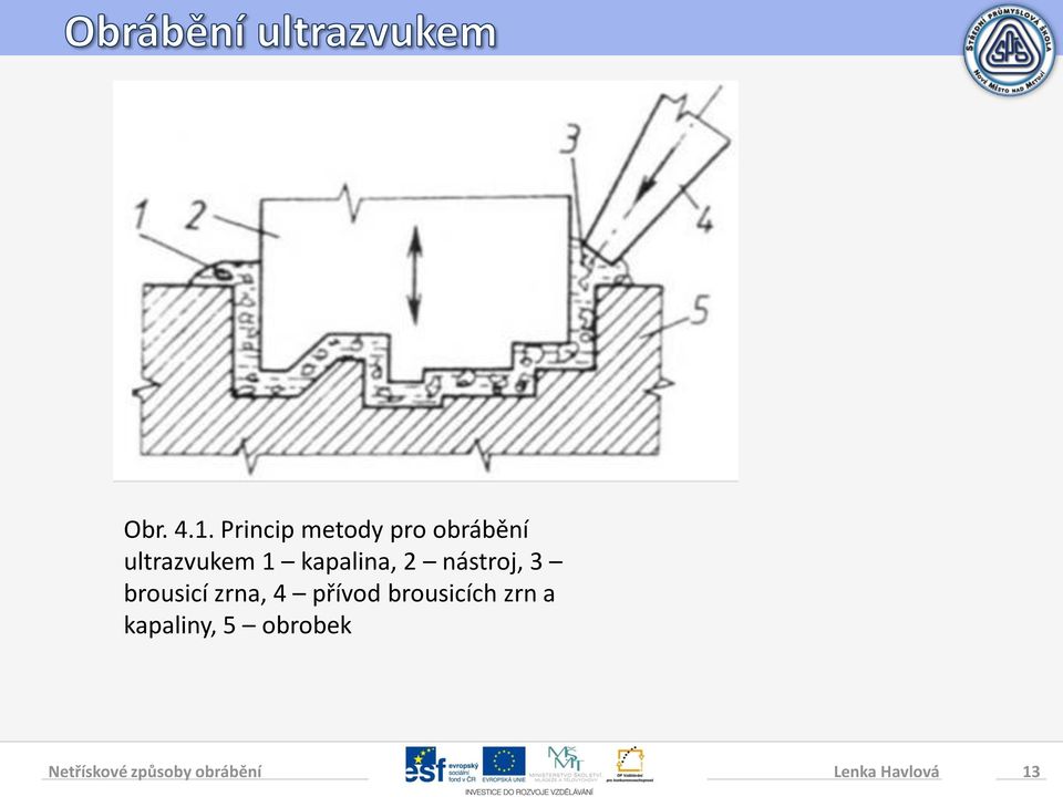 ultrazvukem 1 kapalina, 2 nástroj, 3