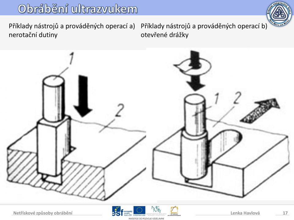 operací b) otevřené drážky Lenka