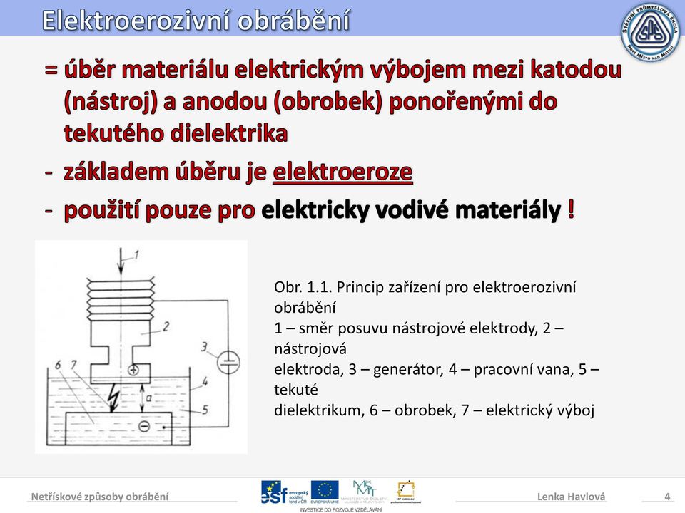 směr posuvu nástrojové elektrody, 2 nástrojová