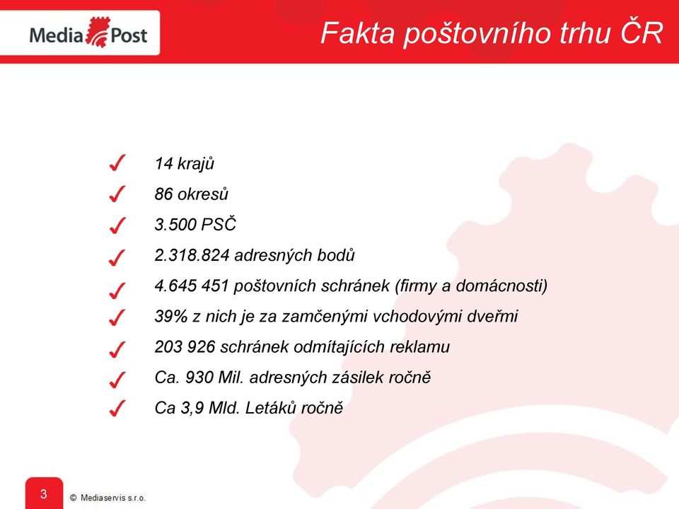 645 451 poštovních schránek (firmy a domácnosti) 39% z nich je za