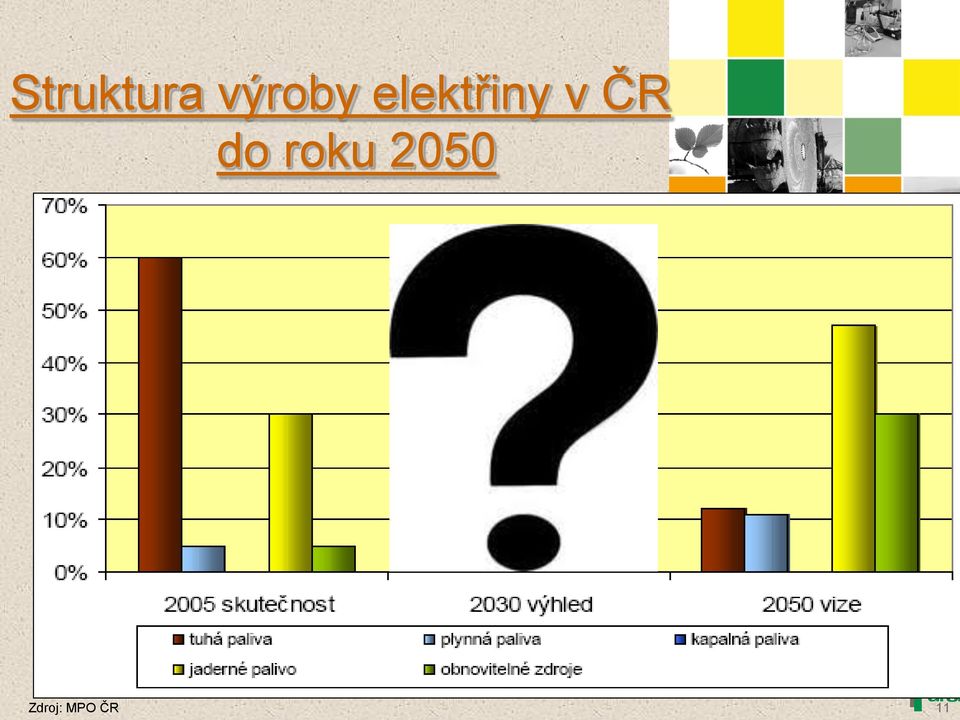 elektřiny v ČR