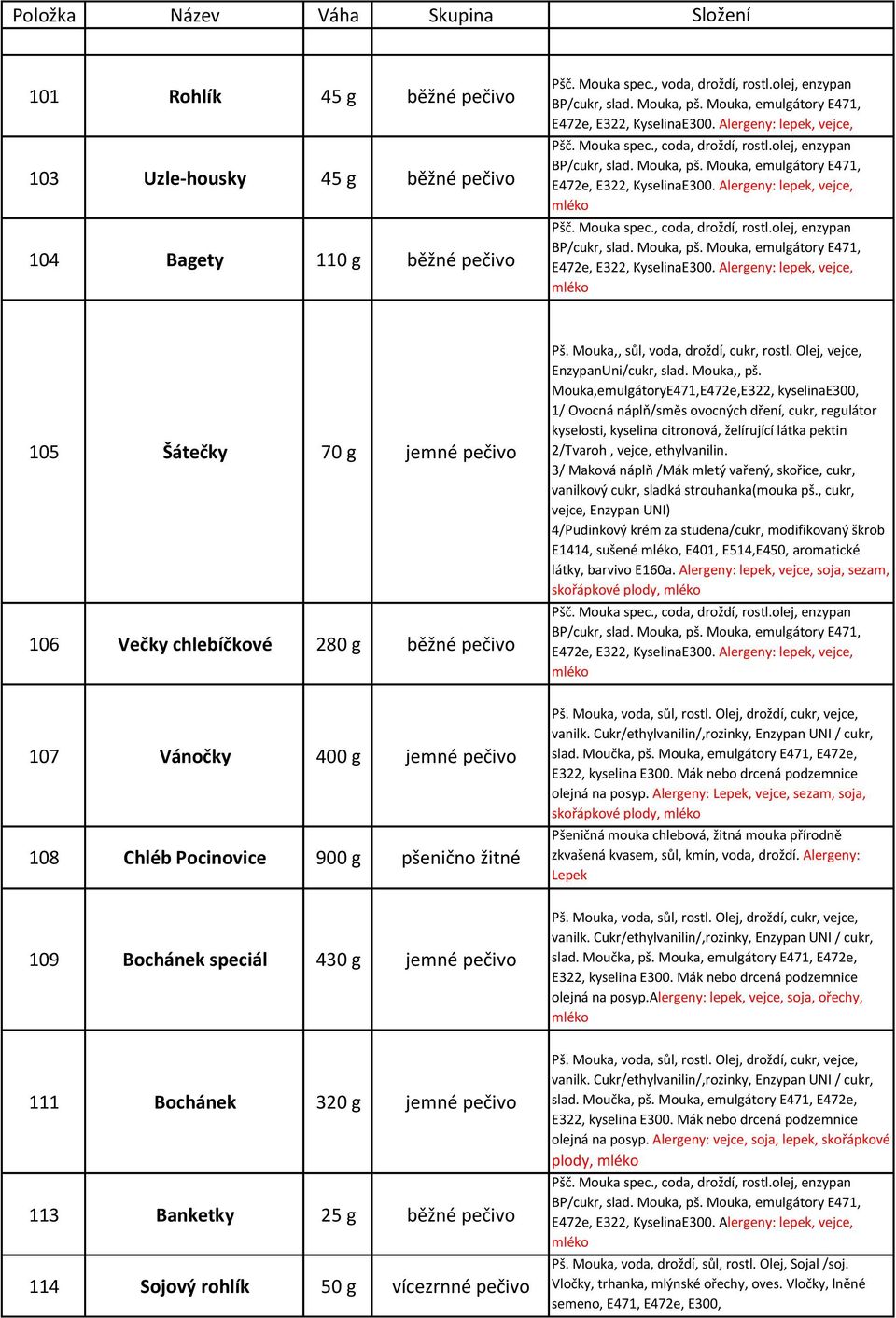 olej, enzypan 105 Šátečky 70 g jemné pečivo 106 Večky chlebíčkové 280 g běžné pečivo 107 Vánočky 400 g jemné pečivo 108 Chléb Pocinovice 900 g pšenično žitné 109 Bochánek speciál 430 g jemné pečivo