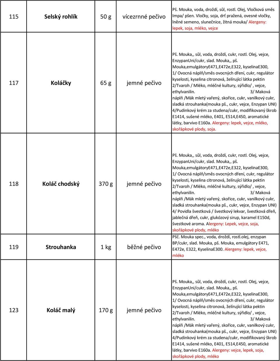 , cukr, látky, barvivo E160a. Alergeny: lepek, vejce,, skořápkové plody, soja. 118 Koláč chodský 370 g jemné pečivo 119 Strouhanka 1 kg běžné pečivo sladká strouhanka(mouka pš.