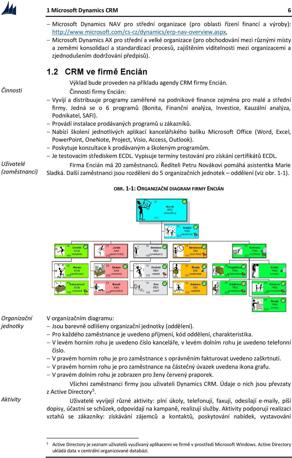 dodržování předpisů). Činnosti Uživatelé (zaměstnanci) 1.2 CRM ve firmě Encián Výklad bude proveden na příkladu agendy CRM firmy Encián.