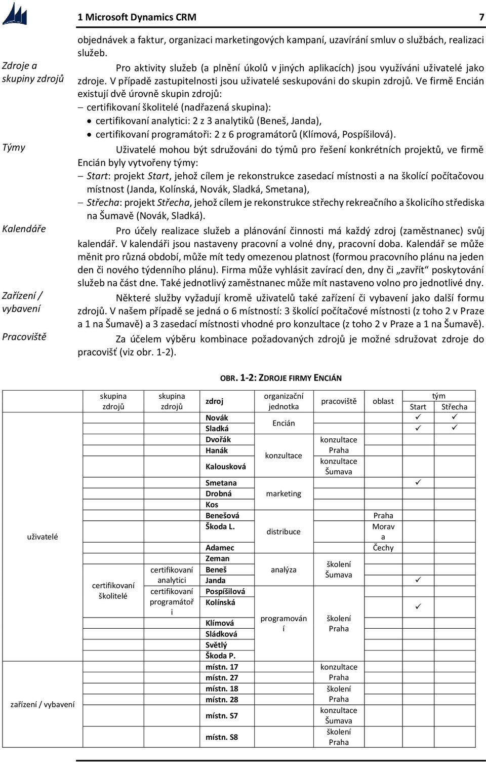 Ve firmě Encián existují dvě úrovně skupin zdrojů: certifikovaní školitelé (nadřazená skupina): certifikovaní analytici: 2 z 3 analytiků (Beneš, Janda), certifikovaní programátoři: 2 z 6 programátorů