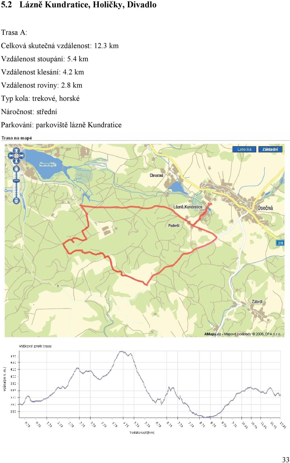 4 km Vzdálenost klesání: 4.2 km Vzdálenost roviny: 2.