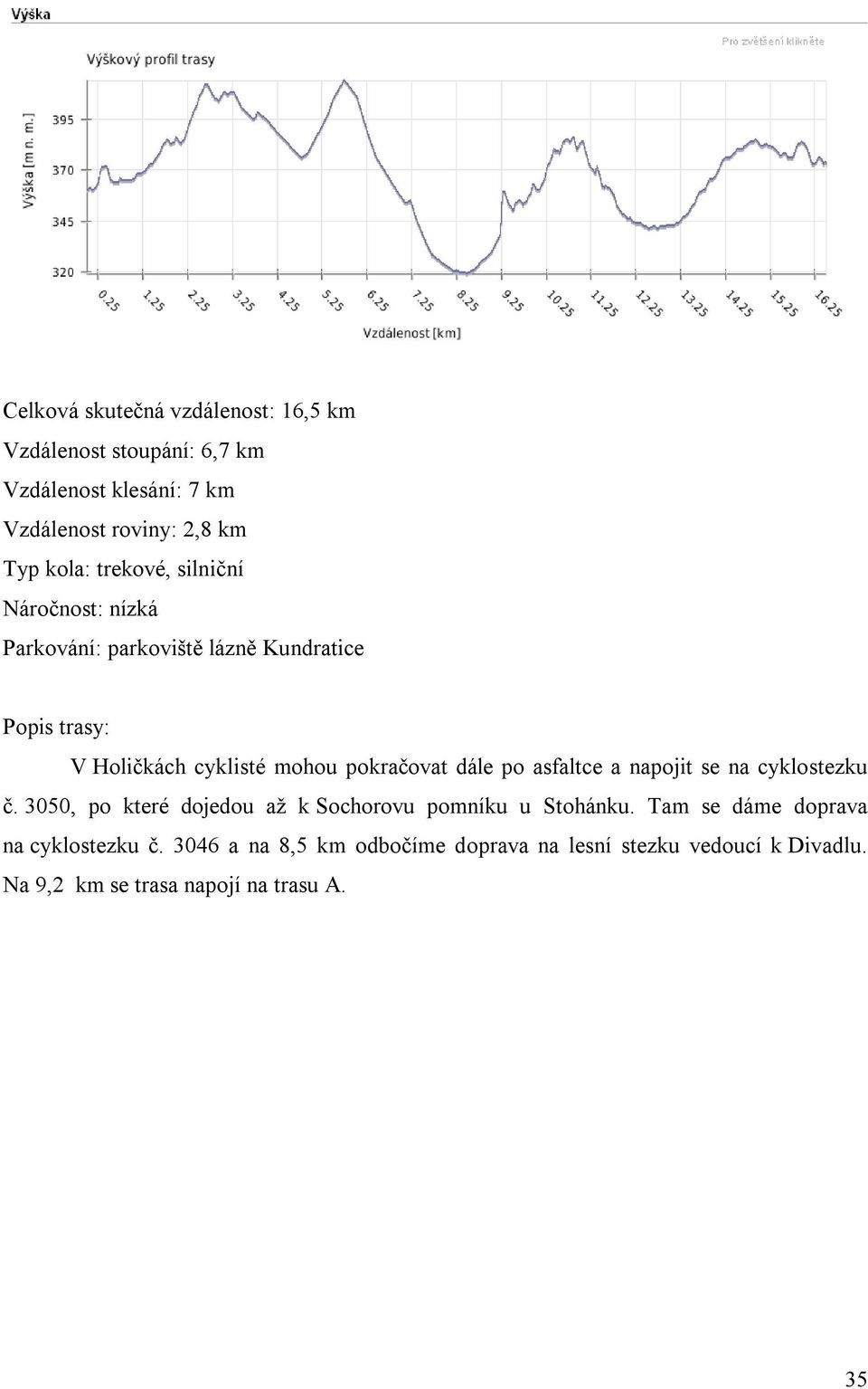 dále po asfaltce a napojit se na cyklostezku č. 3050, po které dojedou až k Sochorovu pomníku u Stohánku.