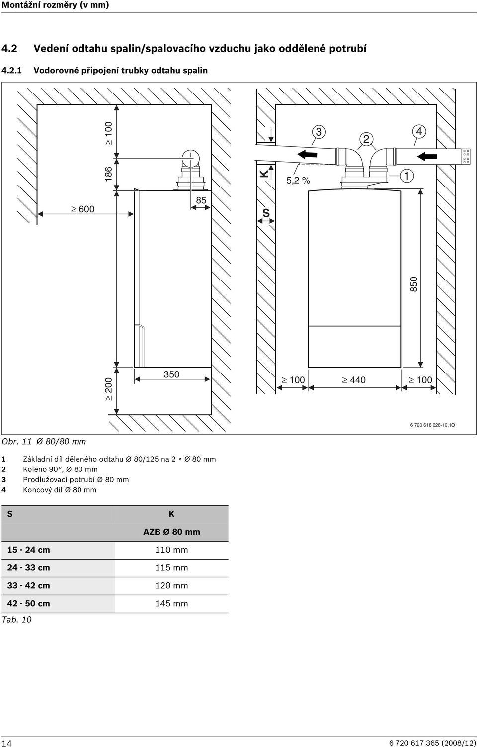 1 Vodorovné připojení trubky odtahu spalin 186 K 5,2 % 3 4 2 1 600 85 S 850 200 350 440 6 720 618 028-10.1O Obr.