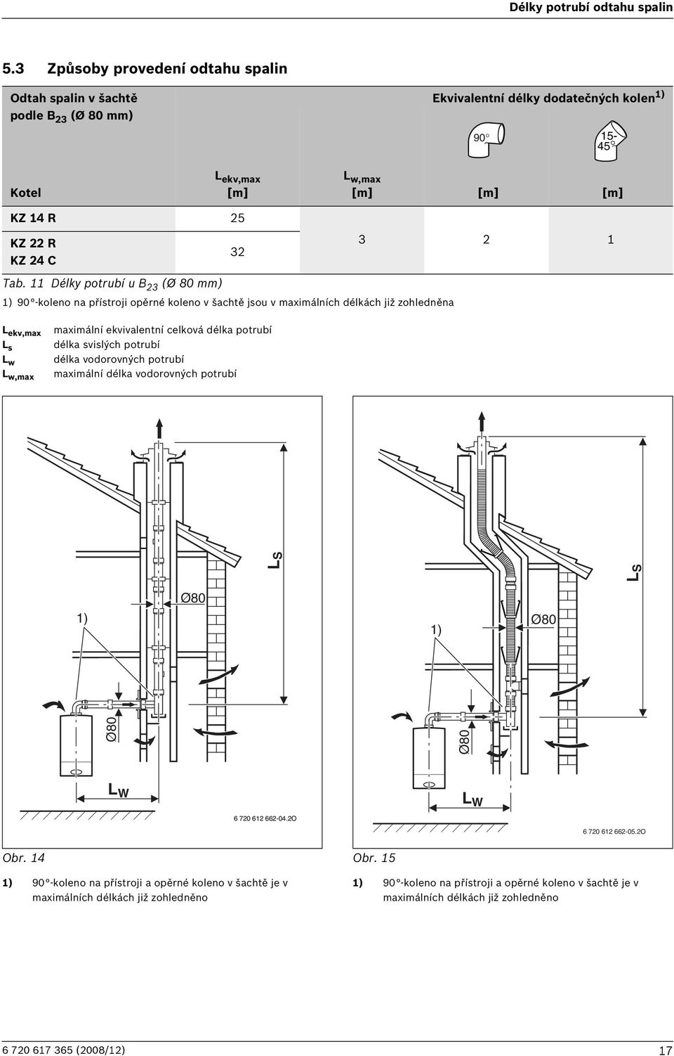 11 Délky potrubí u B 23 (Ø 80 mm) 1) 90 -koleno na přístroji opěrné koleno v šachtě jsou v maximálních délkách již zohledněna 32 3 2 1 L s L w L w,max maximální ekvivalentní celková délka potrubí