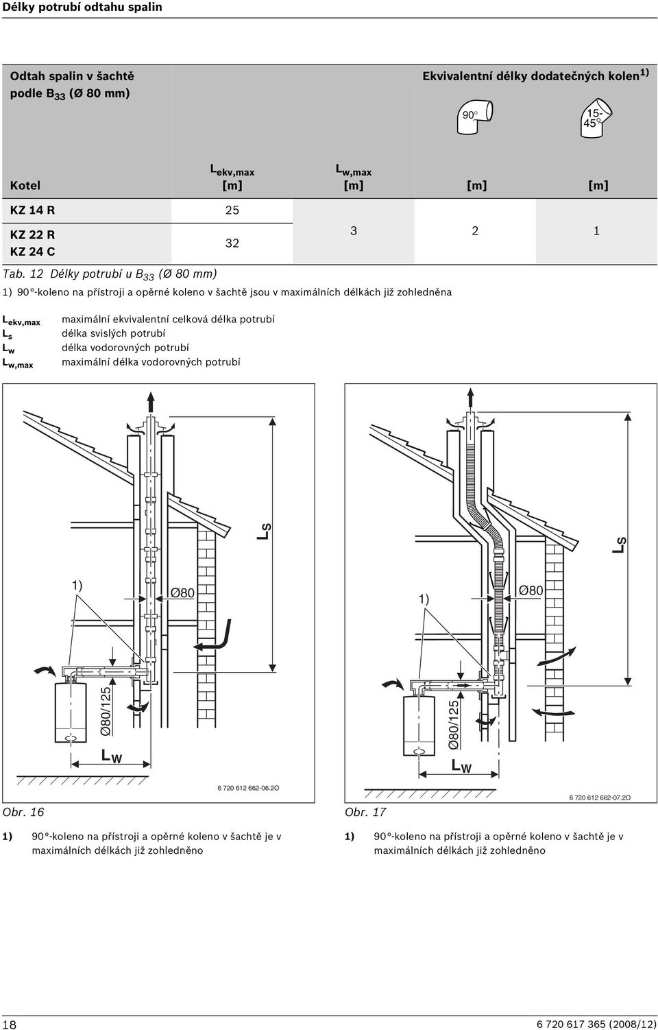 potrubí délka svislých potrubí délka vodorovných potrubí maximální délka vodorovných potrubí LS LS 1) Ø80 1) Ø80 Ø80/125 L W Ø80/125 L W Obr. 16 6 720 612 662-06.2O Obr. 17 6 720 612 662-07.