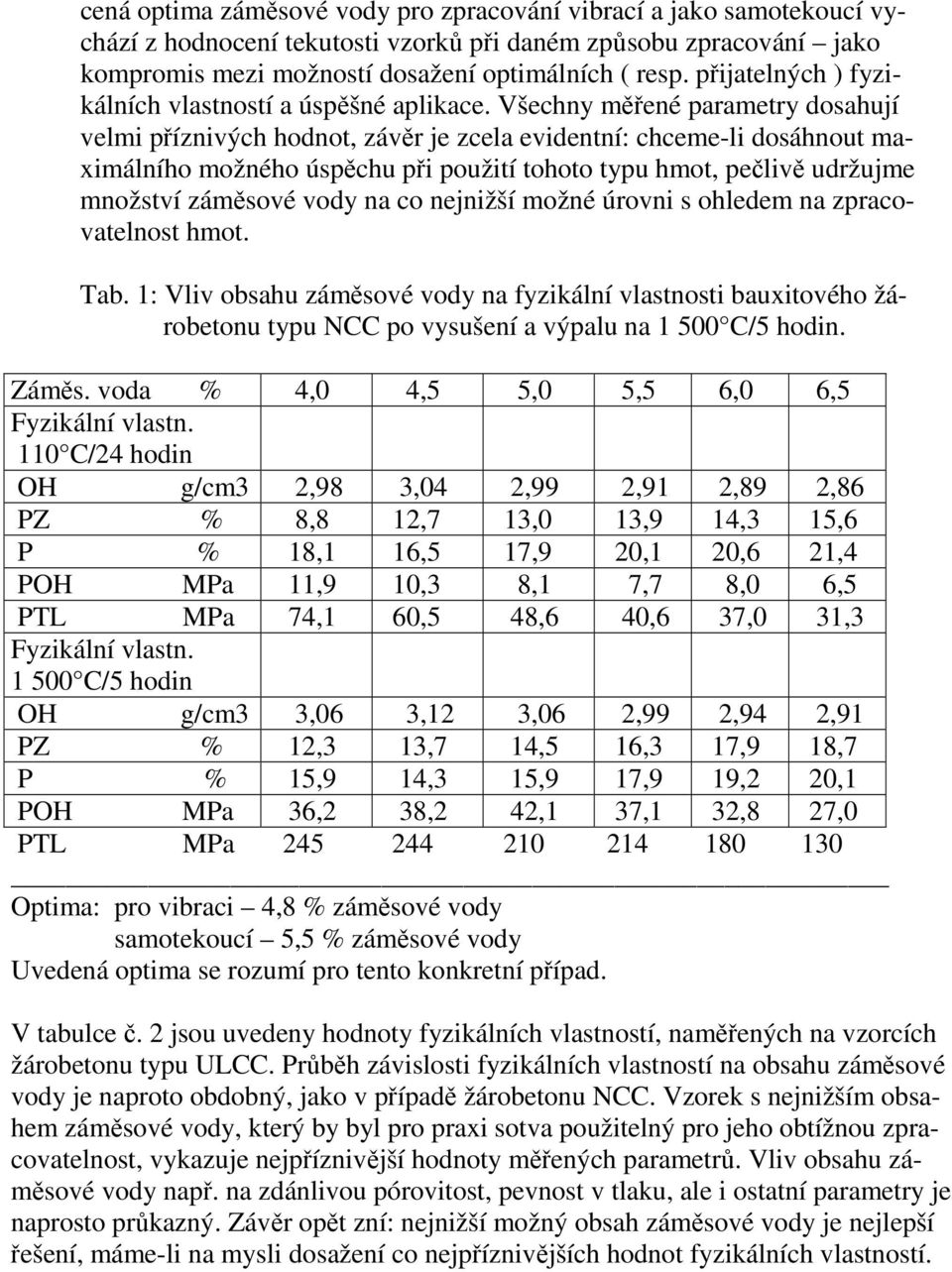 Všechny měřené parametry dosahují velmi příznivých hodnot, závěr je zcela evidentní: chceme-li dosáhnout maximálního možného úspěchu při použití tohoto typu hmot, pečlivě udržujme množství záměsové