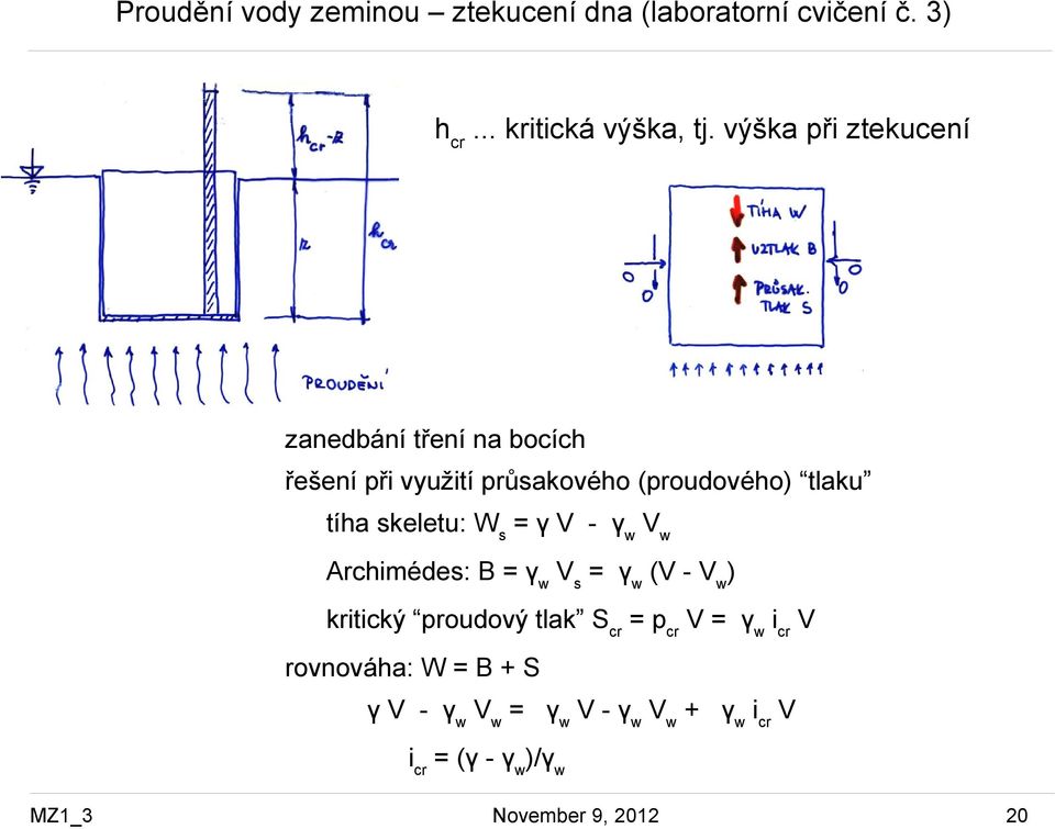 skeletu: W s = γ V - γ w V w Archimédes: B = γ w V s = γ w (V - V w ) kritický proudový tlak S cr = p cr V