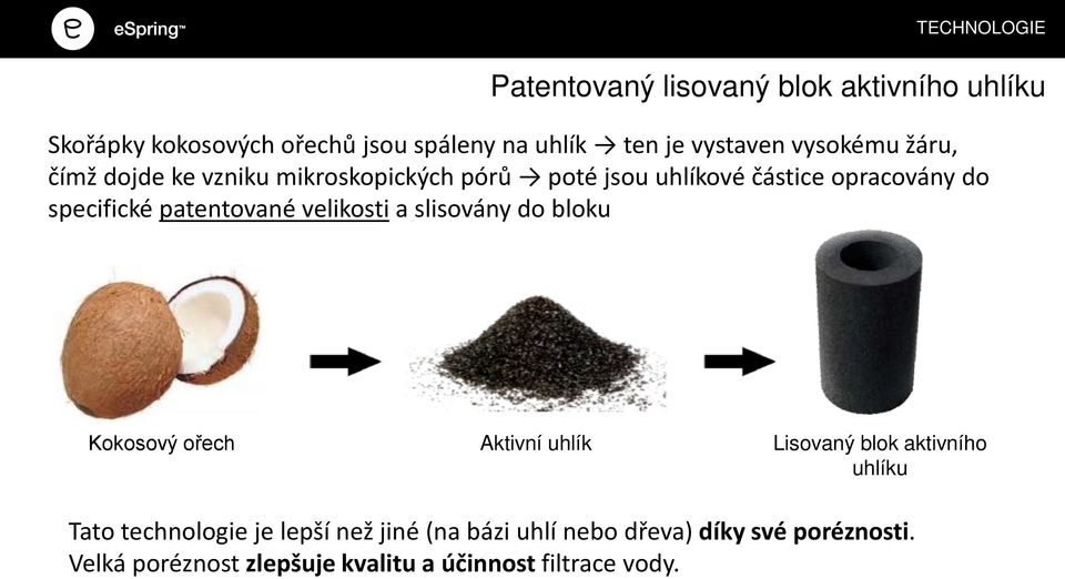 patentované velikosti a slisovány do bloku Kokosový ořech Aktivní uhlík Lisovaný blok aktivního uhlíku Tato