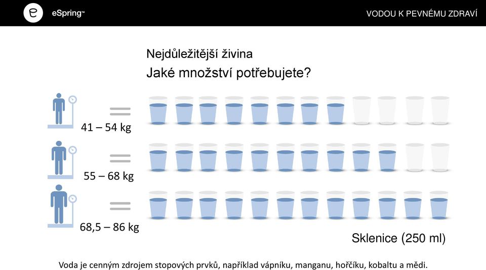 41 54 kg 55 68 kg 68,5 86 kg Sklenice (250 ml) Voda