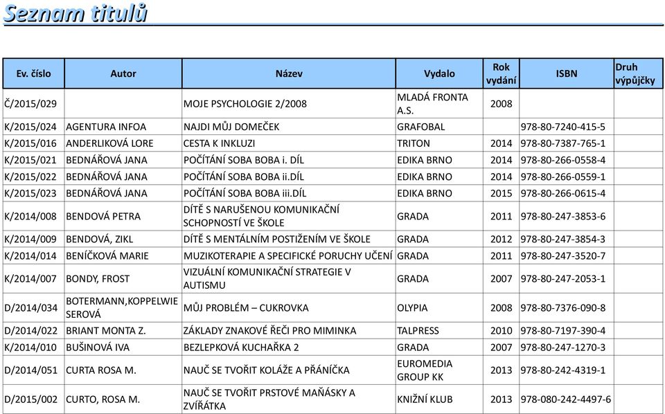 978-80-7387-765-1 K/2015/021 BEDNÁŘOVÁ JANA POČÍTÁNÍ SOBA BOBA i. DÍL EDIKA BRNO 2014 978-80-266-0558-4 K/2015/022 BEDNÁŘOVÁ JANA POČÍTÁNÍ SOBA BOBA ii.