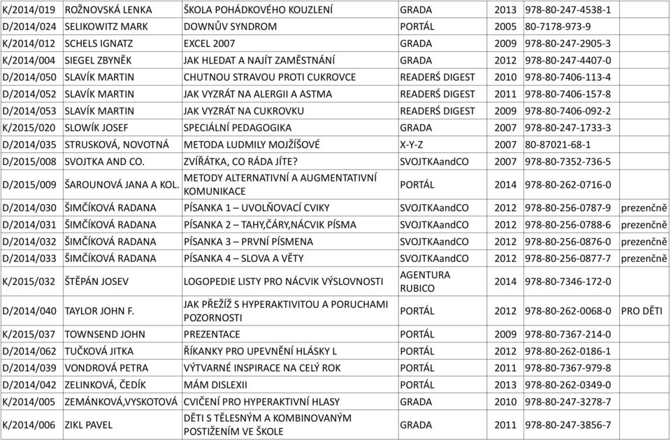 D/2014/052 SLAVÍK MARTIN JAK VYZRÁT NA ALERGII A ASTMA READERŚ DIGEST 2011 978-80-7406-157-8 D/2014/053 SLAVÍK MARTIN JAK VYZRÁT NA CUKROVKU READERŚ DIGEST 2009 978-80-7406-092-2 K/2015/020 SLOWÍK