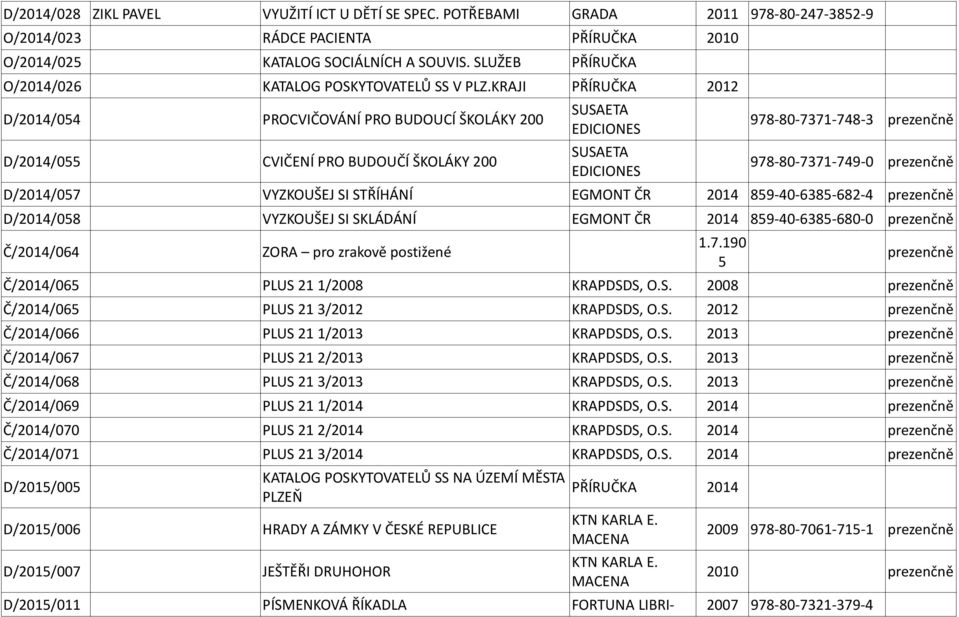 KRAJI PŘÍRUČKA 2012 D/2014/054 PROCVIČOVÁNÍ PRO BUDOUCÍ ŠKOLÁKY 200 D/2014/055 CVIČENÍ PRO BUDOUČÍ ŠKOLÁKY 200 SUSAETA EDICIONES SUSAETA EDICIONES 978-80-7371-748-3 prezenčně 978-80-7371-749-0