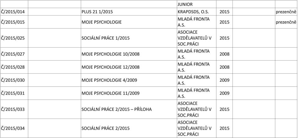 S, O.S. 2015 prezenčně Č/2015/015 MOJE PSYCHOLOGIE Č/2015/025 SOCIÁLNÍ PRÁCE 1/2015 Č/2015/027 MOJE PSYCHOLOGIE 10/2008