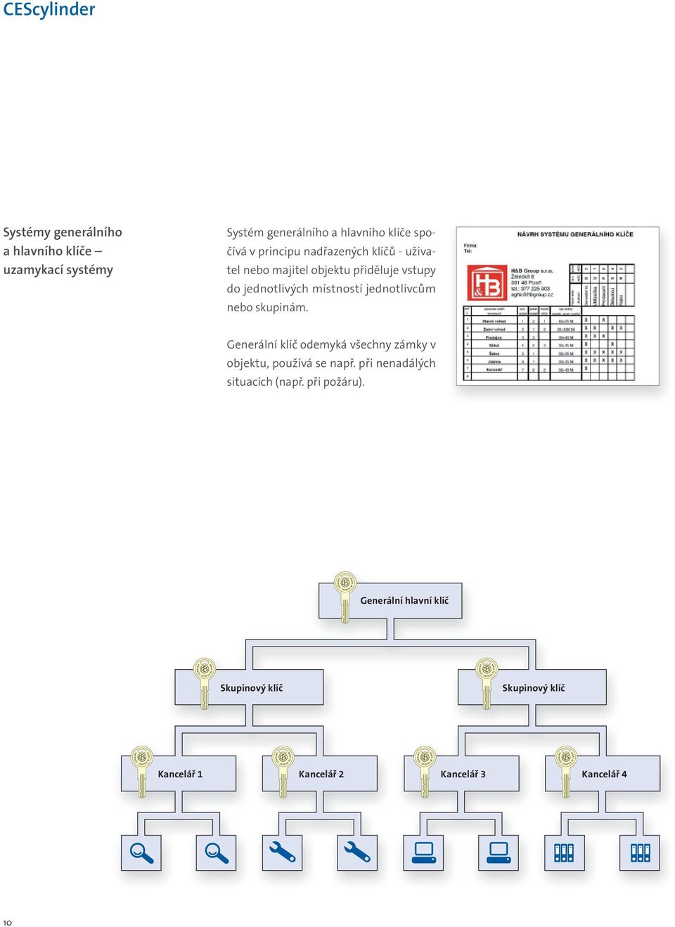 jednotlivcům nebo skupinám. Generální klíč odemyká všechny zámky v objektu, používá se např.