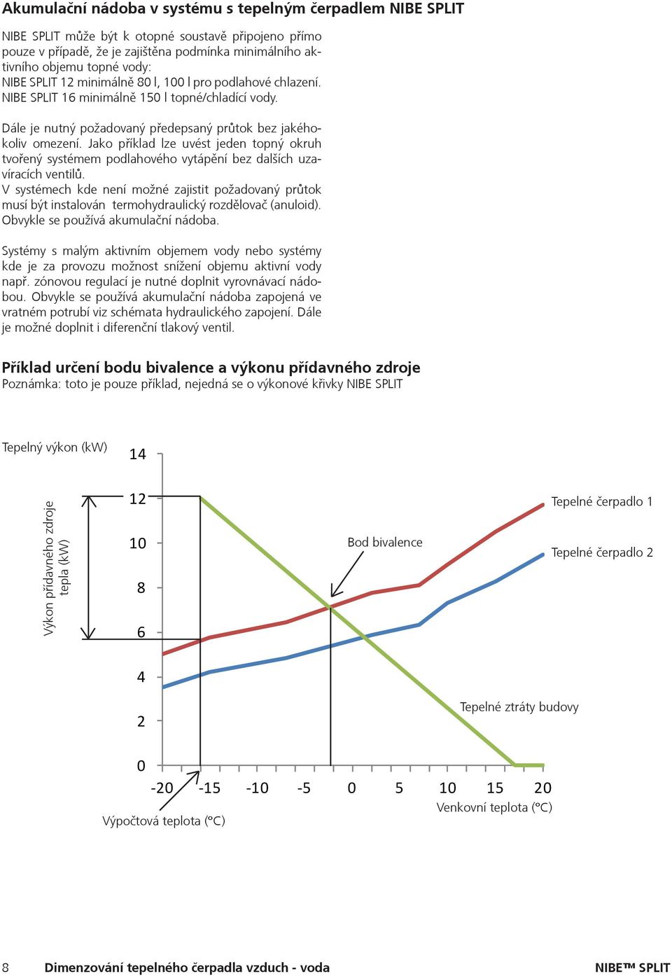 7 Připojení potrubí s chladivem... Všeobecné informace... 1 Popis tepelného  čerpadla NIBE SPLIT... Hlavní vlastnosti... Řízení systému s NIBE SPLIT...  - PDF Free Download