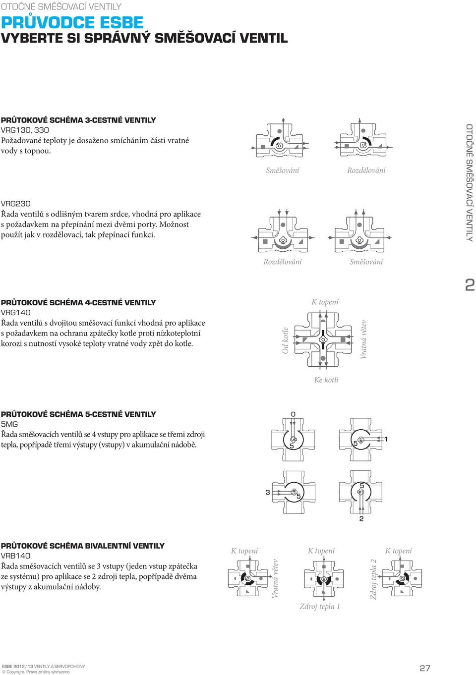 Směšování Rozdělování Otočné směšovací ventily Rozdělování Směšování Průtokové schéma 4-cestné ventily VRG140 Řada ventilů s dvojitou směšovací funkcí vhodná pro aplikace s požadavkem na ochranu