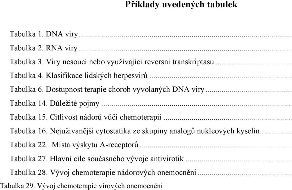Citlivost nádorů vůči chemoterapii... Tabulka 16. Nejužívanější cytostatika ze skupiny analogů nukleových kyselin... Tabulka 22.