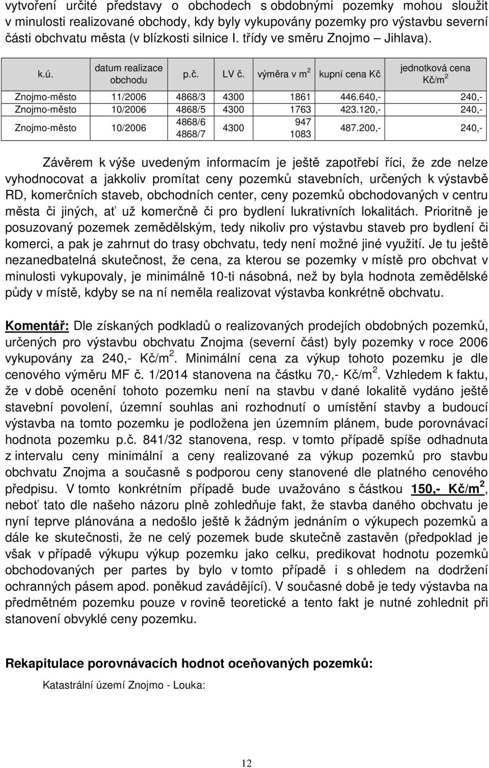 640,- 240,- Znojmo-město 10/2006 4868/5 4300 1763 423.120,- 240,- Znojmo-město 10/2006 4868/6 947 4300 4868/7 1083 487.