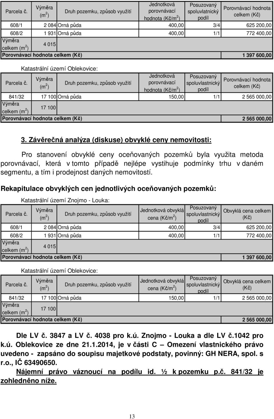 931 Orná půda 400,00 1/1 772 400,00 Výměra celkem (m 2 ) 4 015 Porovnávací hodnota celkem (Kč) 1 397 600,00  Katastrální území Oblekovice: Výměra (m 2 ) Druh pozemku, způsob využití Jednotková