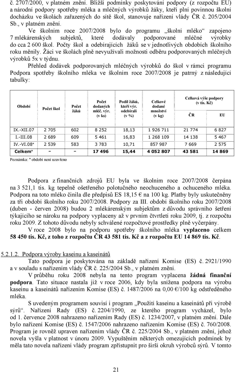 nařízení vlády ČR č. 205/2004 Sb., v platném znění.