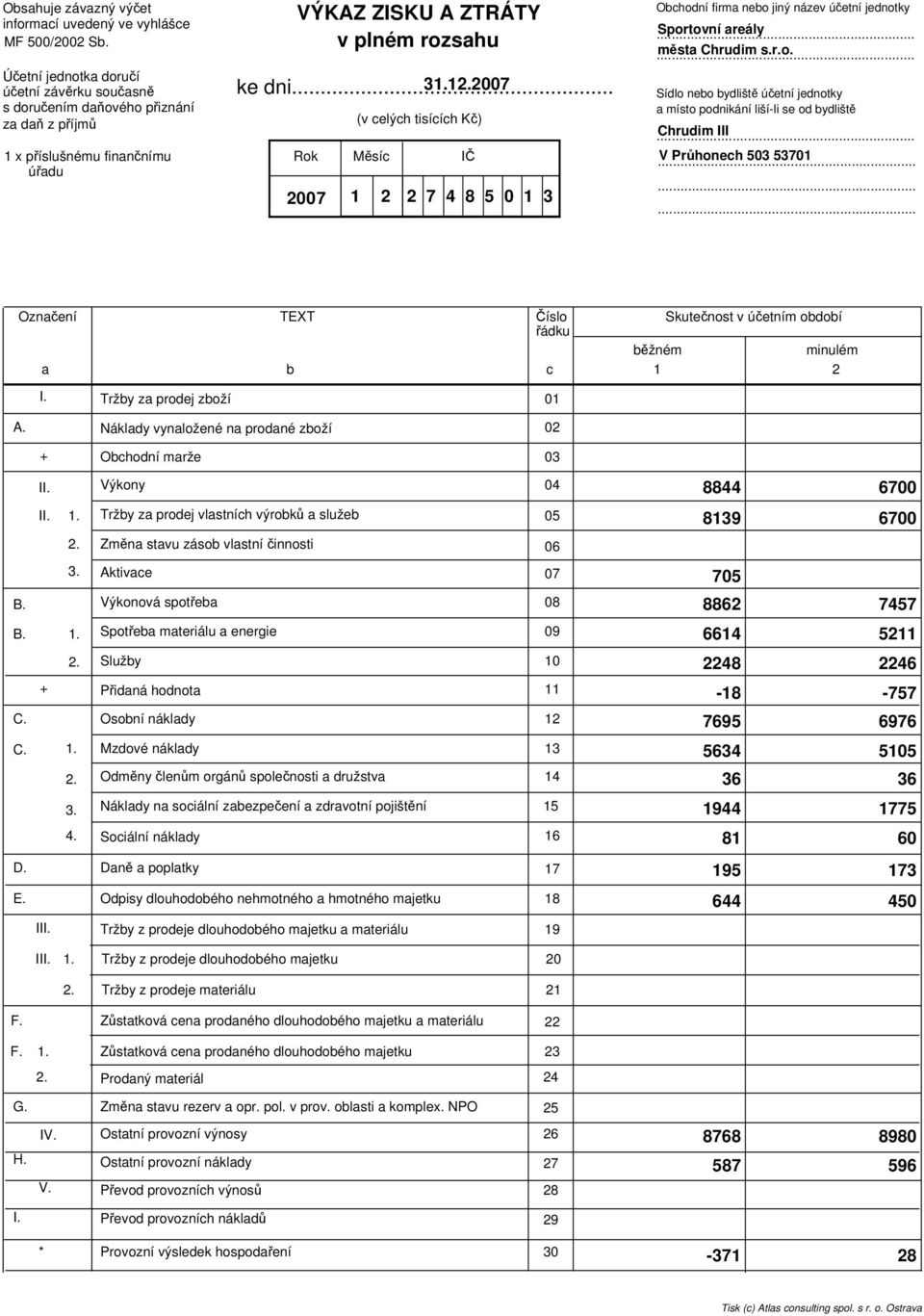 007 Rok 007 (v elýh tisííh Kč) Měsí IČ 7 4 8 5 0 3 Ohodní firm neo jiný název účetní jednotky Sportovní reály měst Chrudim s.r.o. Sídlo neo ydliště účetní jednotky místo podnikání liší-li se od ydliště Chrudim III V Průhoneh 503 5370 Oznčení + I I.