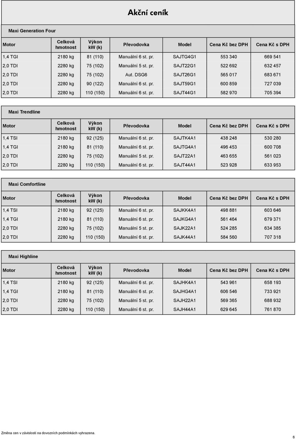 pr. SAJTK4A1 438 248 530 280 1,4 TGI 2180 kg 81 (110) Manuální 6 st. pr. SAJTG4A1 496 453 600 708 2,0 TDI 2280 kg 75 (102) Manuální 5 st. pr. SAJT22A1 463 655 561 023 2,0 TDI 2280 kg 110 (150) Manuální 6 st.