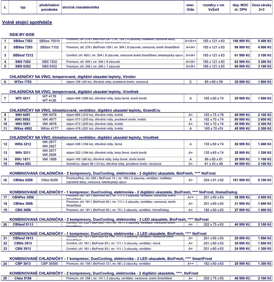 278 l, BioFresh 126 l, mr. 304 l, 8 zásuvek, nerezová, dveře A+/A+ 185 x 121 x 63 96 999 Kč 4 900 Kč 3 SBSesf 7212 Comfort, chl. 405 l, mr.