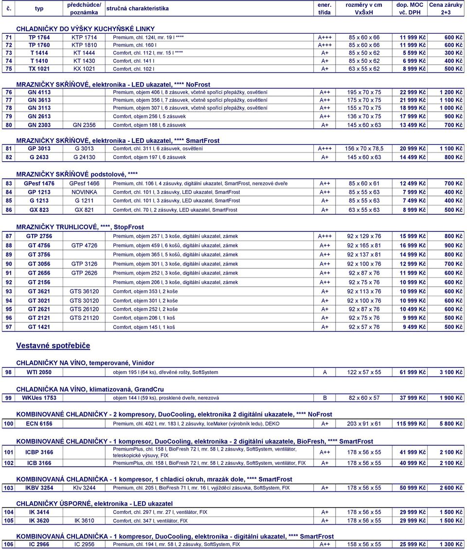 15 l **** A+ 85 x 50 x 62 5 599 Kč 300 Kč 74 T 1410 KT 1430 Comfort, chl. 141 l A+ 85 x 50 x 62 6 999 Kč 400 Kč 75 TX 1021 KX 1021 Comfort, chl.