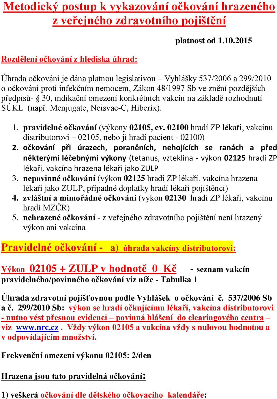 vakcín na základě rozhodnutí SÚKL (např. Menjugate, Neisvac-C, Hiberix). 1. pravidelné očkování (výkony 02105, ev.