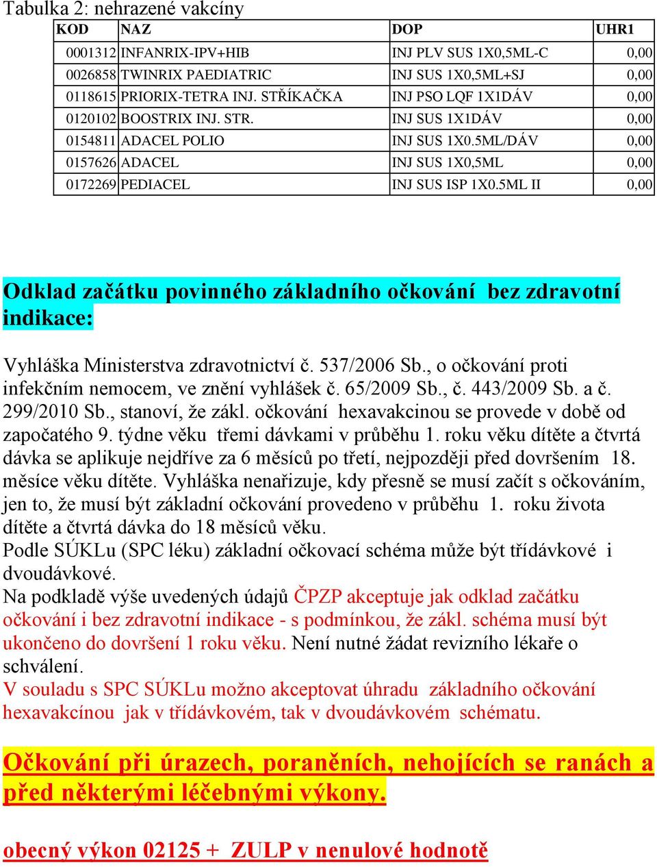 5ML II 0,00 Odklad začátku povinného základního očkování bez zdravotní indikace: Vyhláška Ministerstva zdravotnictví č. 537/2006 Sb., o očkování proti infekčním nemocem, ve znění vyhlášek č.
