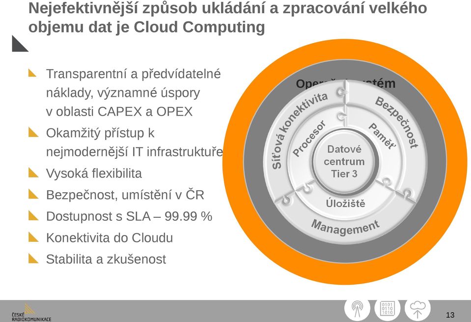 přístup k nejmodernější IT infrastruktuře Vysoká flexibilita Operační systém Aplikace