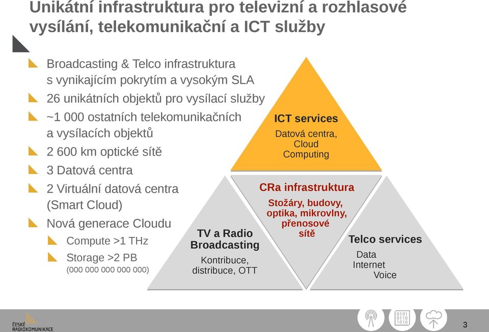 2 600 km optické sítě 3 Datová centra CRa infrastruktura 2 Virtuální datová centra (Smart Cloud) Nová generace Cloudu Compute >1 THz Storage >2 PB (000