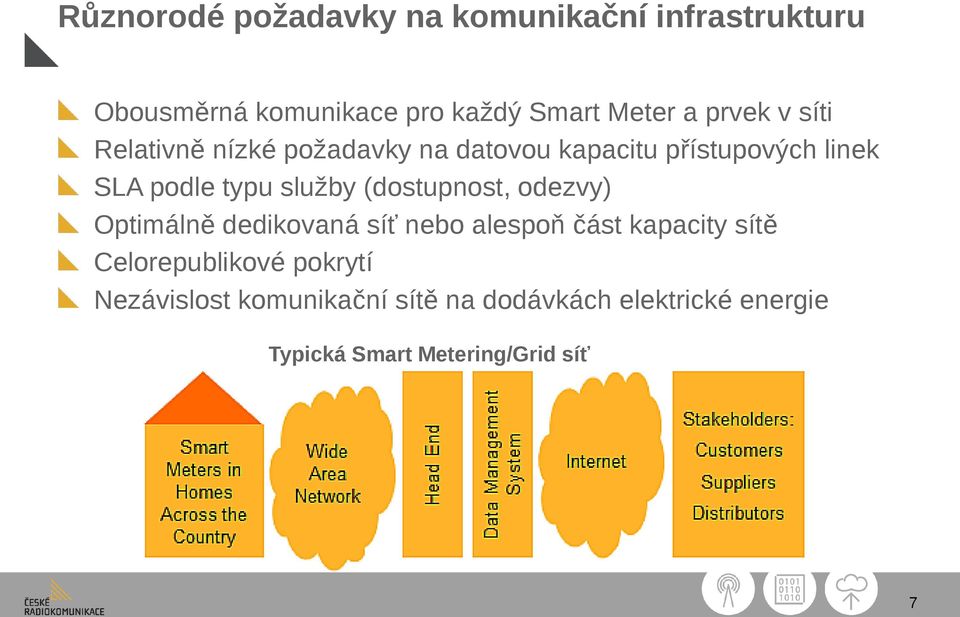 služby (dostupnost, odezvy) Optimálně dedikovaná síť nebo alespoň část kapacity sítě